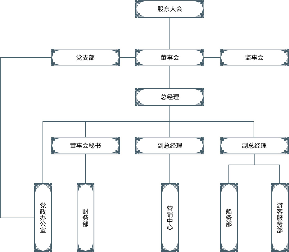 组织架构-江苏江南古运河旅游股份有限公司